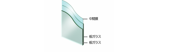 合わせガラス