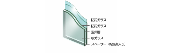 防犯複層ガラス